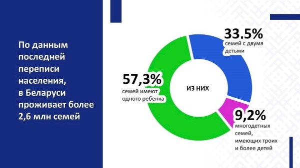 Единый день информирования населения 