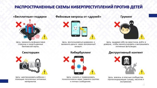 КИБЕРБЕЗОПАСНОСТЬ И ПРОФИЛАКТИКА КИБЕРПРЕСТУПНОСТИ