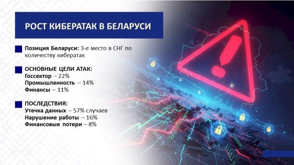 КИБЕРБЕЗОПАСНОСТЬ И ПРОФИЛАКТИКА КИБЕРПРЕСТУПНОСТИ