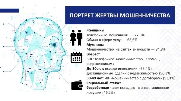 КИБЕРБЕЗОПАСНОСТЬ И ПРОФИЛАКТИКА КИБЕРПРЕСТУПНОСТИ