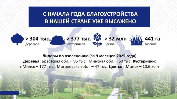 ПЯТИЛЕТКА КАЧЕСТВА – ИТОГИ ГОДА БЛАГОУСТРОЙСТВА