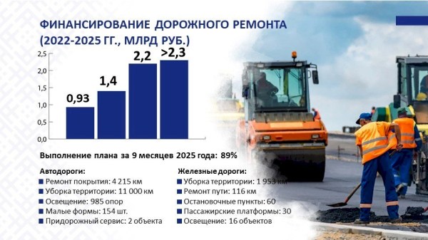 ПЯТИЛЕТКА КАЧЕСТВА – ИТОГИ ГОДА БЛАГОУСТРОЙСТВА