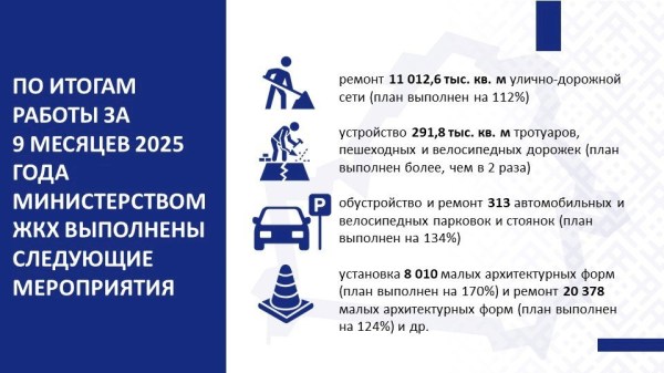 ПЯТИЛЕТКА КАЧЕСТВА – ИТОГИ ГОДА БЛАГОУСТРОЙСТВА