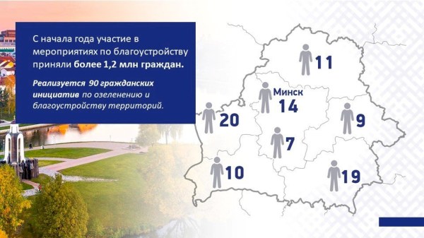 ПЯТИЛЕТКА КАЧЕСТВА – ИТОГИ ГОДА БЛАГОУСТРОЙСТВА