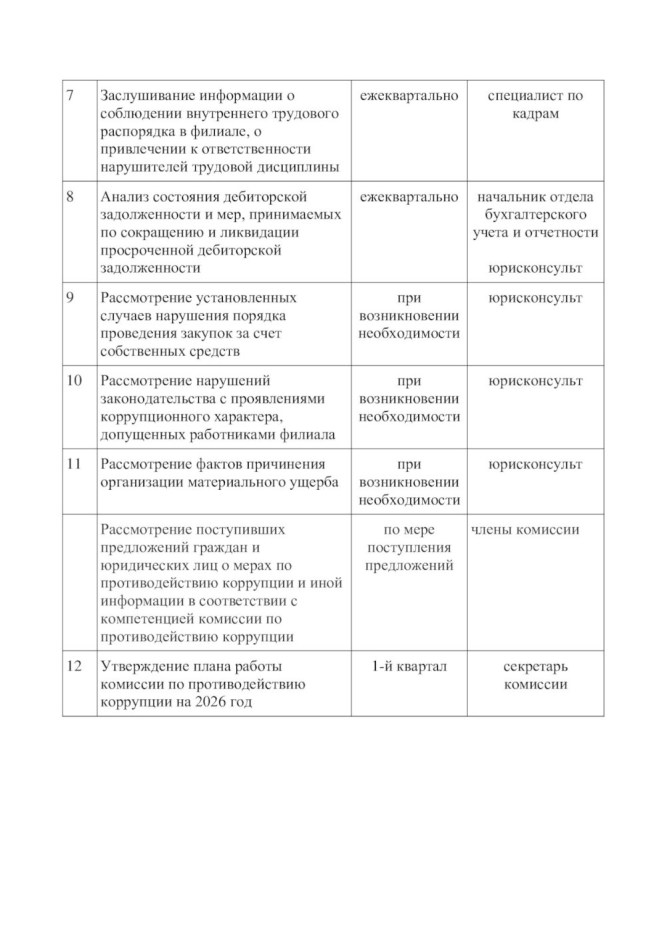Очередное заседание комиссии по предупреждению и профилактике коррупционных правонарушений филиала ОАО «Берестейский пекарь» Кобринский хлебозавод состоится 12 мая 2026 года в 09.00 по адресу: г.Кобрин, ул.Советская, 130, кабинет директора филиала.