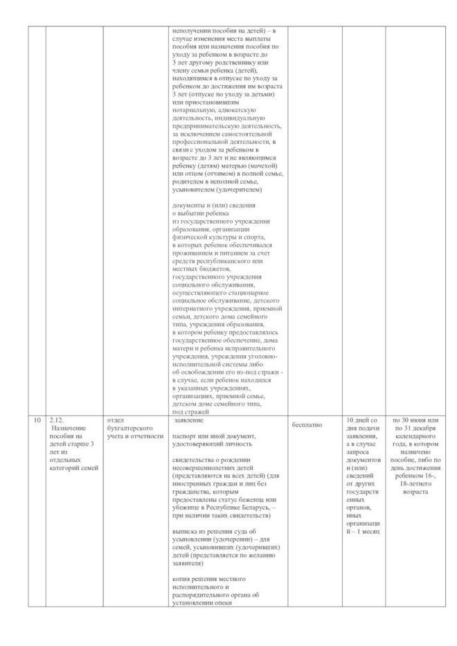 Перечень административных процедур