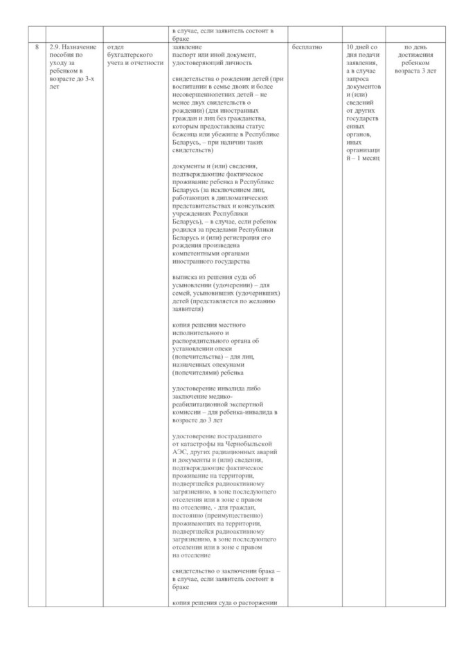 Перечень административных процедур