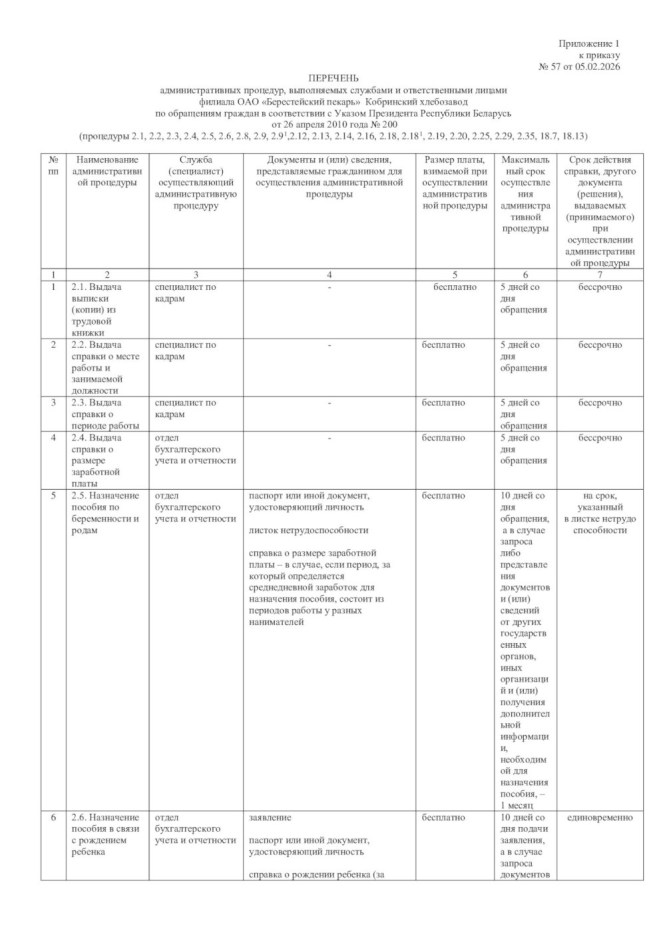 Перечень административных процедур