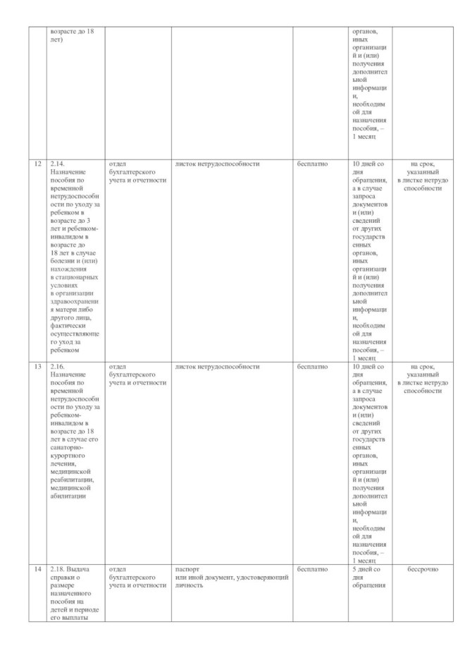 Перечень административных процедур