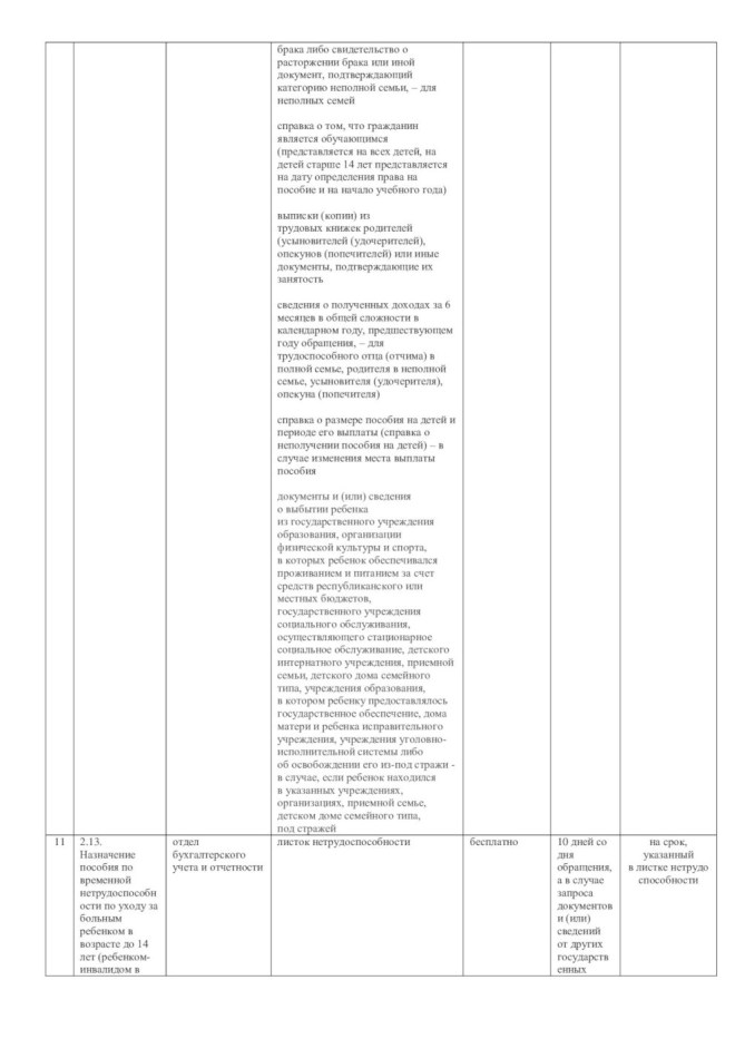 Перечень административных процедур