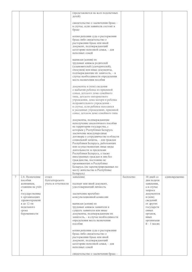Перечень административных процедур