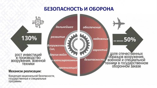КЛЮЧЕВЫЕ АСПЕКТЫ ПОСЛАНИЯ  ПРЕЗИДЕНТА РЕСПУБЛИКИ БЕЛАРУСЬ А.Г.ЛУКАШЕНКО БЕЛОРУССКОМУ НАРОДУ И НАЦИОНАЛЬНОМУ СОБРАНИЮ  РБ