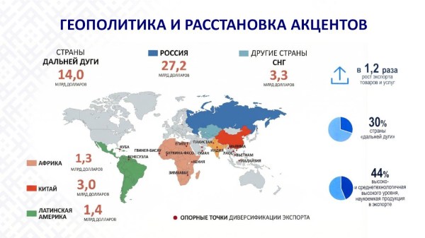КЛЮЧЕВЫЕ АСПЕКТЫ ПОСЛАНИЯ  ПРЕЗИДЕНТА РЕСПУБЛИКИ БЕЛАРУСЬ А.Г.ЛУКАШЕНКО БЕЛОРУССКОМУ НАРОДУ И НАЦИОНАЛЬНОМУ СОБРАНИЮ  РБ