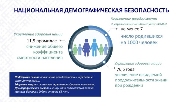 КЛЮЧЕВЫЕ АСПЕКТЫ ПОСЛАНИЯ  ПРЕЗИДЕНТА РЕСПУБЛИКИ БЕЛАРУСЬ А.Г.ЛУКАШЕНКО БЕЛОРУССКОМУ НАРОДУ И НАЦИОНАЛЬНОМУ СОБРАНИЮ  РБ