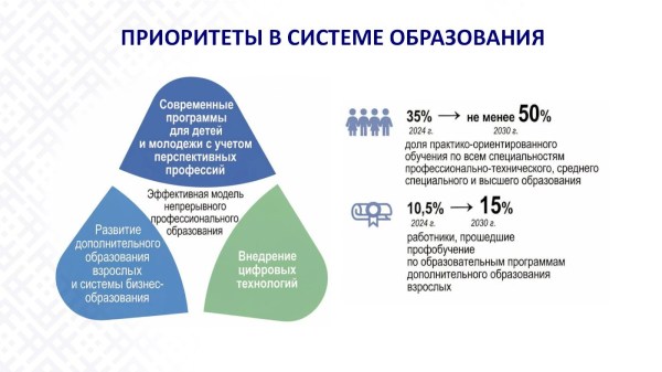 КЛЮЧЕВЫЕ АСПЕКТЫ ПОСЛАНИЯ  ПРЕЗИДЕНТА РЕСПУБЛИКИ БЕЛАРУСЬ А.Г.ЛУКАШЕНКО БЕЛОРУССКОМУ НАРОДУ И НАЦИОНАЛЬНОМУ СОБРАНИЮ  РБ