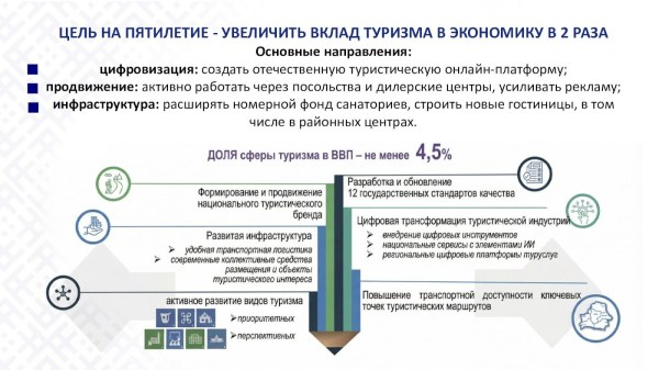 КЛЮЧЕВЫЕ АСПЕКТЫ ПОСЛАНИЯ  ПРЕЗИДЕНТА РЕСПУБЛИКИ БЕЛАРУСЬ А.Г.ЛУКАШЕНКО БЕЛОРУССКОМУ НАРОДУ И НАЦИОНАЛЬНОМУ СОБРАНИЮ  РБ