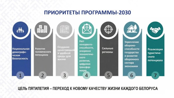 КЛЮЧЕВЫЕ АСПЕКТЫ ПОСЛАНИЯ  ПРЕЗИДЕНТА РЕСПУБЛИКИ БЕЛАРУСЬ А.Г.ЛУКАШЕНКО БЕЛОРУССКОМУ НАРОДУ И НАЦИОНАЛЬНОМУ СОБРАНИЮ  РБ
