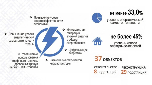 КЛЮЧЕВЫЕ АСПЕКТЫ ПОСЛАНИЯ  ПРЕЗИДЕНТА РЕСПУБЛИКИ БЕЛАРУСЬ А.Г.ЛУКАШЕНКО БЕЛОРУССКОМУ НАРОДУ И НАЦИОНАЛЬНОМУ СОБРАНИЮ  РБ