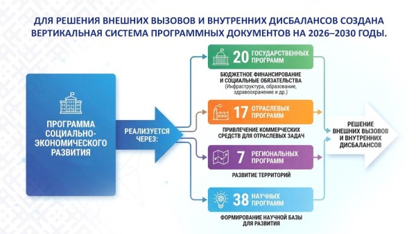 КЛЮЧЕВЫЕ АСПЕКТЫ ПОСЛАНИЯ  ПРЕЗИДЕНТА РЕСПУБЛИКИ БЕЛАРУСЬ А.Г.ЛУКАШЕНКО БЕЛОРУССКОМУ НАРОДУ И НАЦИОНАЛЬНОМУ СОБРАНИЮ  РБ