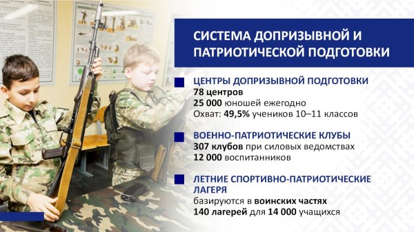 ОБОРОНИТЕЛЬНАЯ МОЩЬ БЕЛОРУССКОЙ АРМИИИ ПАТРИОТИЗМ В СОВРЕМЕННЫХ УСЛОВИЯХ
