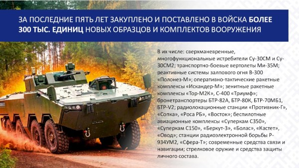 ОБОРОНИТЕЛЬНАЯ МОЩЬ БЕЛОРУССКОЙ АРМИИИ ПАТРИОТИЗМ В СОВРЕМЕННЫХ УСЛОВИЯХ