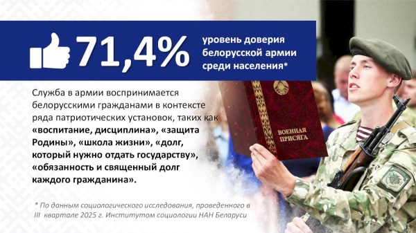 ОБОРОНИТЕЛЬНАЯ МОЩЬ БЕЛОРУССКОЙ АРМИИИ ПАТРИОТИЗМ В СОВРЕМЕННЫХ УСЛОВИЯХ
