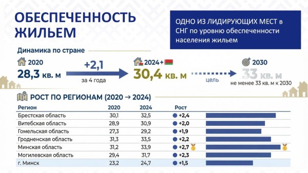СОВРЕМЕННЫЕ ПОДХОДЫ К РАЗВИТИЮ РЕГИОНОВ: ОТ ЭКОНОМИКИ ДО СОЦИАЛЬНОЙ ИНФРАСТРУКТУРЫ