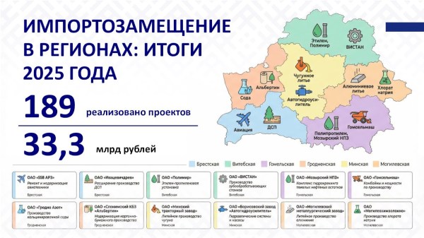 СОВРЕМЕННЫЕ ПОДХОДЫ К РАЗВИТИЮ РЕГИОНОВ: ОТ ЭКОНОМИКИ ДО СОЦИАЛЬНОЙ ИНФРАСТРУКТУРЫ