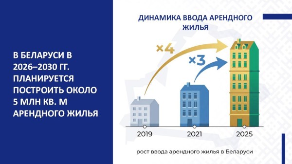 СОВРЕМЕННЫЕ ПОДХОДЫ К РАЗВИТИЮ РЕГИОНОВ: ОТ ЭКОНОМИКИ ДО СОЦИАЛЬНОЙ ИНФРАСТРУКТУРЫ