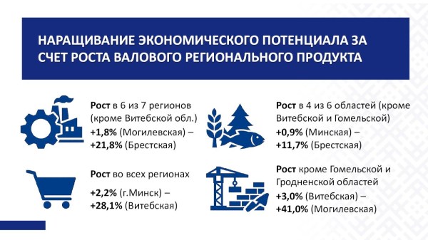СОВРЕМЕННЫЕ ПОДХОДЫ К РАЗВИТИЮ РЕГИОНОВ: ОТ ЭКОНОМИКИ ДО СОЦИАЛЬНОЙ ИНФРАСТРУКТУРЫ