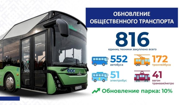 СОВРЕМЕННЫЕ ПОДХОДЫ К РАЗВИТИЮ РЕГИОНОВ: ОТ ЭКОНОМИКИ ДО СОЦИАЛЬНОЙ ИНФРАСТРУКТУРЫ
