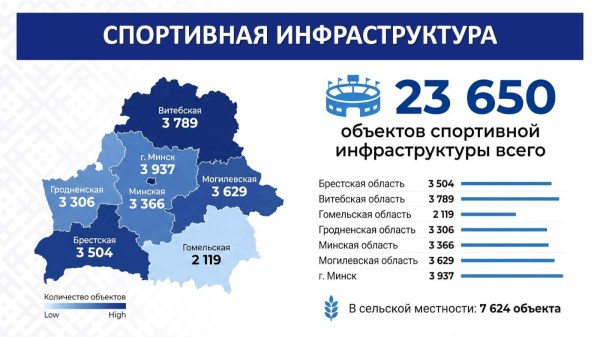 СОВРЕМЕННЫЕ ПОДХОДЫ К РАЗВИТИЮ РЕГИОНОВ: ОТ ЭКОНОМИКИ ДО СОЦИАЛЬНОЙ ИНФРАСТРУКТУРЫ