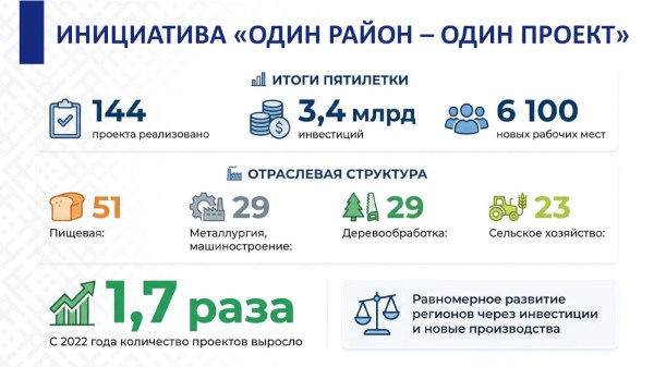 СОВРЕМЕННЫЕ ПОДХОДЫ К РАЗВИТИЮ РЕГИОНОВ: ОТ ЭКОНОМИКИ ДО СОЦИАЛЬНОЙ ИНФРАСТРУКТУРЫ
