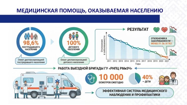 Чернобыль: от возрождения до устойчивого развития