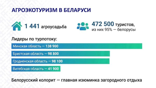 ТРЕНДЫ И НОВЫЕ НАПРАВЛЕНИЯ РАЗВИТИЯТУРИЗМА В БЕЛАРУСИ 
