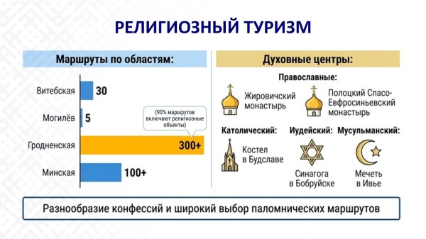 ТРЕНДЫ И НОВЫЕ НАПРАВЛЕНИЯ РАЗВИТИЯТУРИЗМА В БЕЛАРУСИ 