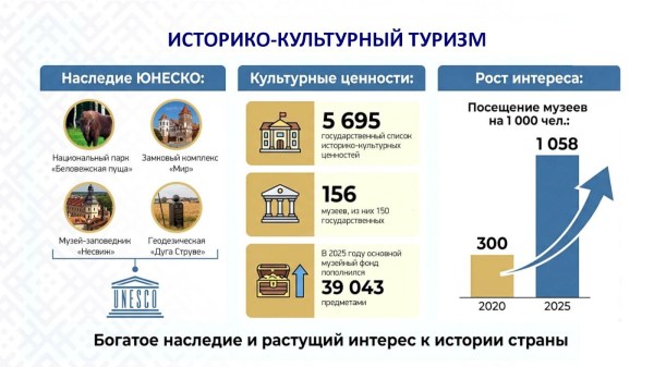 ТРЕНДЫ И НОВЫЕ НАПРАВЛЕНИЯ РАЗВИТИЯТУРИЗМА В БЕЛАРУСИ 