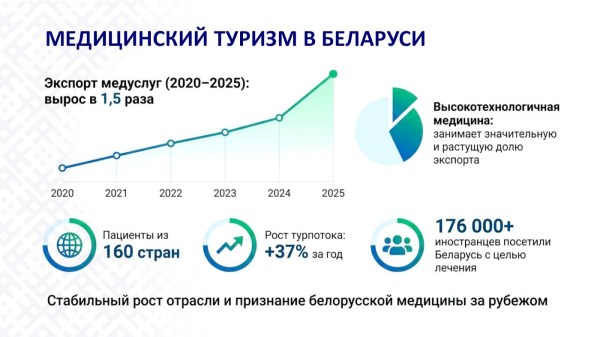 ТРЕНДЫ И НОВЫЕ НАПРАВЛЕНИЯ РАЗВИТИЯТУРИЗМА В БЕЛАРУСИ 