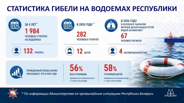 ОБЕСПЕЧЕНИЕ БЕЗОПАСНОСТИ ЖИЗНЕДЕЯТЕЛЬНОСТИ: ОТ КИБЕРАТАК ДО ПРАВИЛ НА ДОРОГАХ