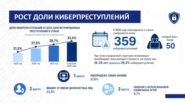 ОБЕСПЕЧЕНИЕ БЕЗОПАСНОСТИ ЖИЗНЕДЕЯТЕЛЬНОСТИ: ОТ КИБЕРАТАК ДО ПРАВИЛ НА ДОРОГАХ
